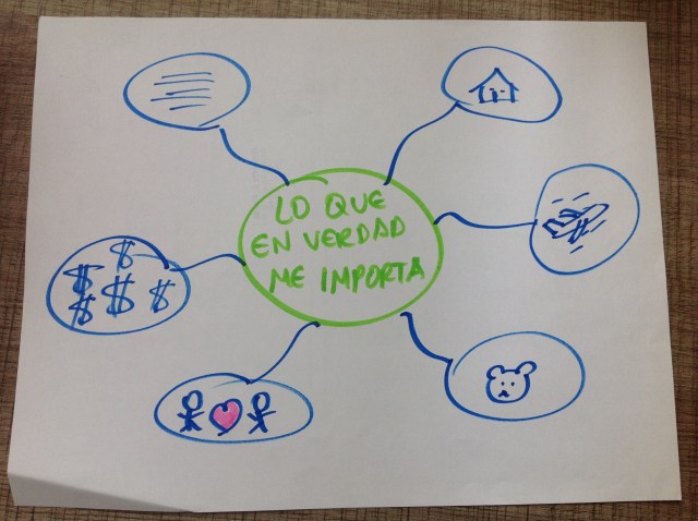 Al final, esto es lo que verdaderamente me importa, es mi mapa de sueños, por lo que me importa vivir.