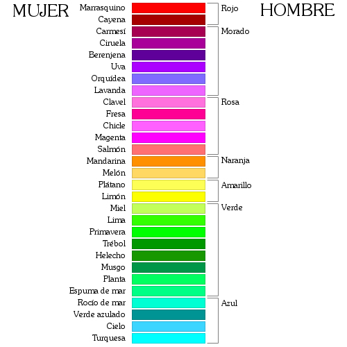 colores-hombre-mujer